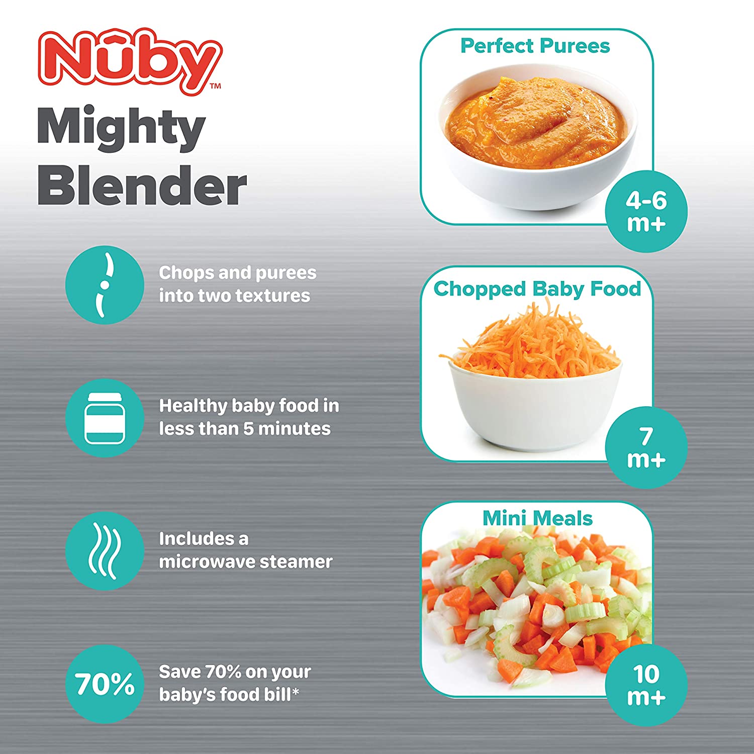 Mighty Blender 22-Piece Baby Food System